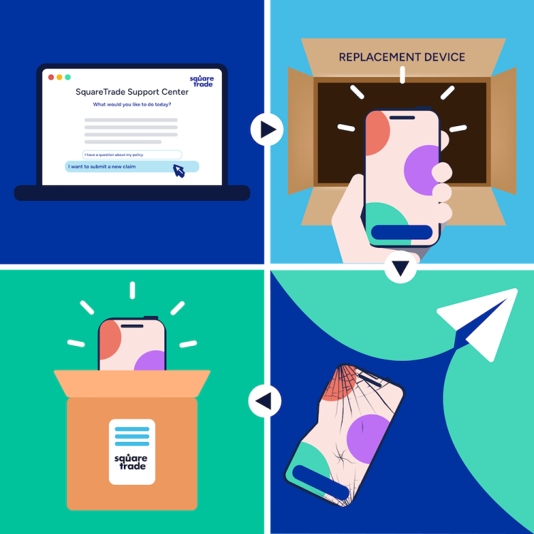Squaretrade-process f&ouml;r utbyte av enhet 