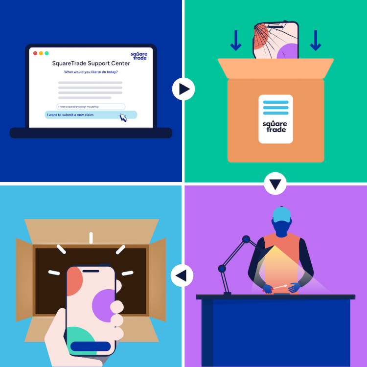 2x2-rutn&auml;t f&ouml;r att visa de 4 stegen som kr&auml;vs f&ouml;r en reparation via post. Scrolla ned f&ouml;r varje steg