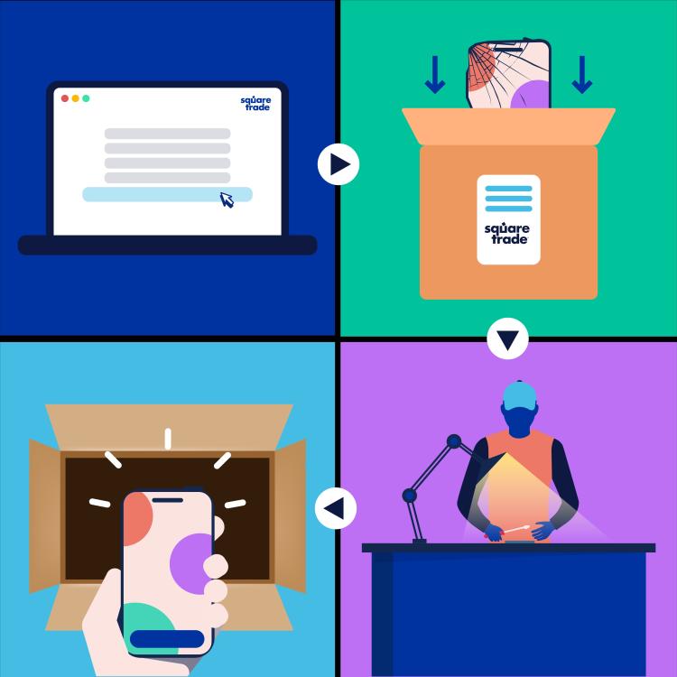 2x2-Raster, um die 4&nbsp;Schritte zu zeigen, die f&uuml;r eine Reparatur per Post erforderlich sind. Scrolle f&uuml;r jeden Schritt nach unten